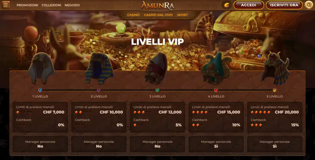 Club VIP nel casinò AmunRa